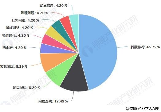 新游中发行商产品数量分布情况