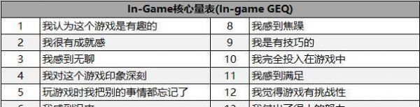 游戏用户研究(3)：游戏体验量表（the GEQ）