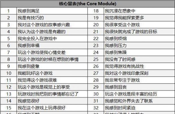 游戏用户研究(3)：游戏体验量表（the GEQ）