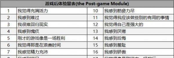 游戏用户研究(3)：游戏体验量表（the GEQ）