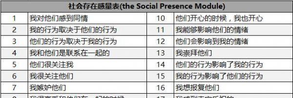 游戏用户研究(3)：游戏体验量表（the GEQ）