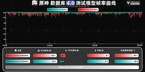 iOS 18游戏模式怎么开？ iPhone设定和游戏实测效果分享