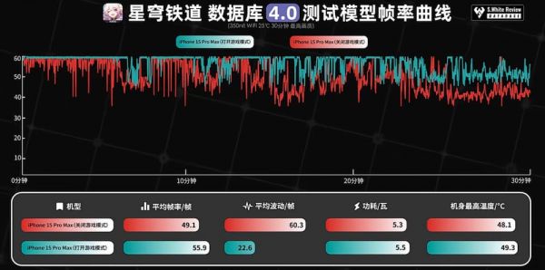 iOS 18游戏模式怎么开？ iPhone设定和游戏实测效果分享