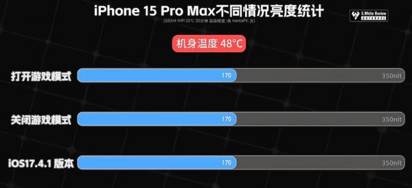 iOS 18游戏模式怎么开？ iPhone设定和游戏实测效果分享