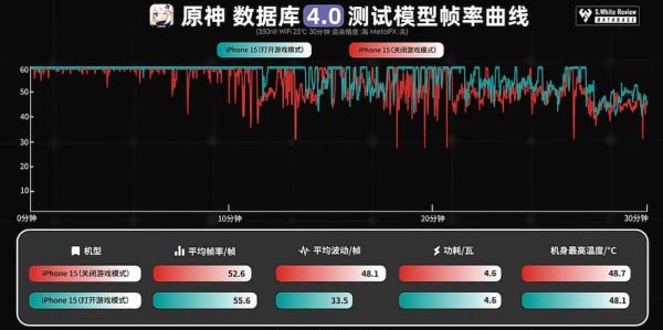 iOS 18游戏模式怎么开？ iPhone设定和游戏实测效果分享