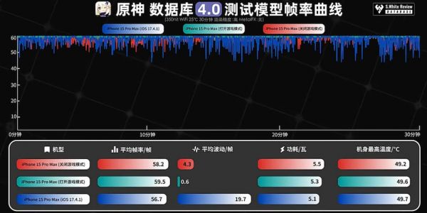 iOS 18游戏模式怎么开？ iPhone设定和游戏实测效果分享