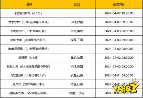 [4.1-4.7]一周新游预告：热门新游戏哪个好玩？来专区上万款游戏任你挑！