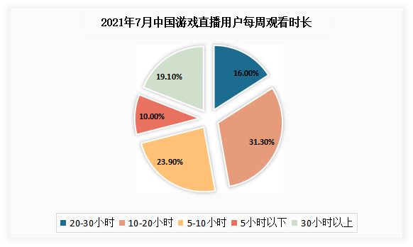 数据来源：观研天下整理