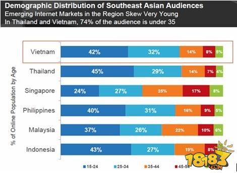 解读越南手机游戏市场及用户特征
