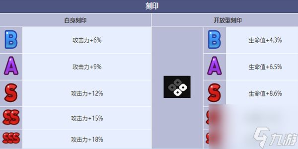 第七史诗海盗船长芙兰角色介绍