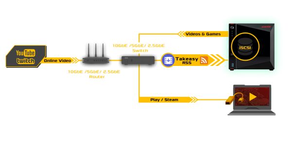 remote work work remotely NAS