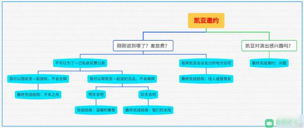 凯亚邀约隐藏全成就一览_原神凯亚邀约全成就攻略