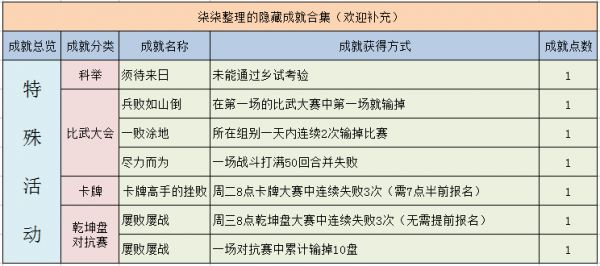 梦幻西游隐藏成就有哪些