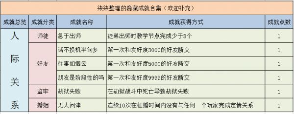 梦幻西游隐藏成就有哪些