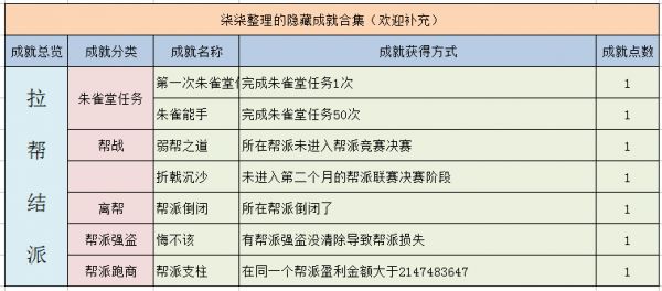 梦幻西游隐藏成就有哪些