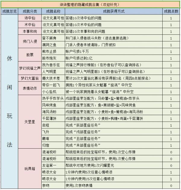 梦幻西游隐藏成就有哪些