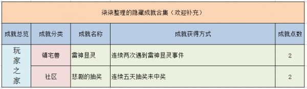 梦幻西游隐藏成就有哪些