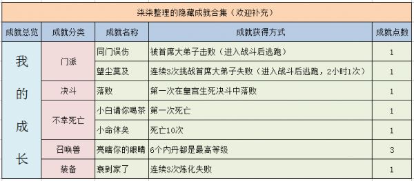 梦幻西游隐藏成就有哪些