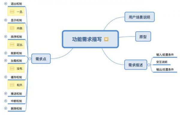 新手小白快速上手技巧