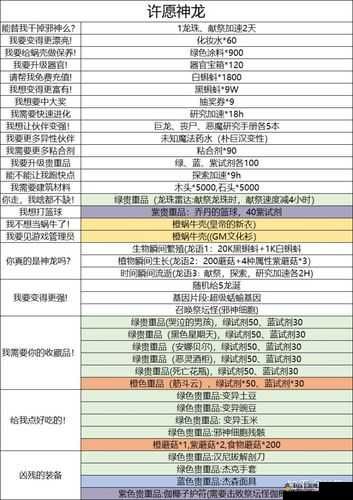 最强蜗牛神龙许愿攻略之儿孙派遣任务详尽解析与实操指南