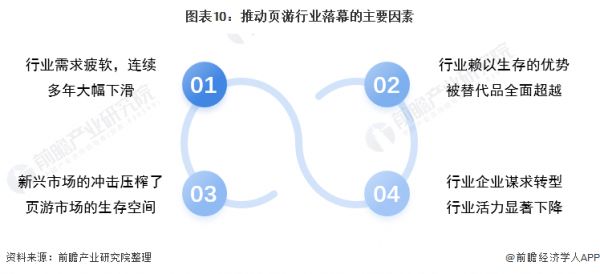 图表10：推动页游行业落幕的主要因素