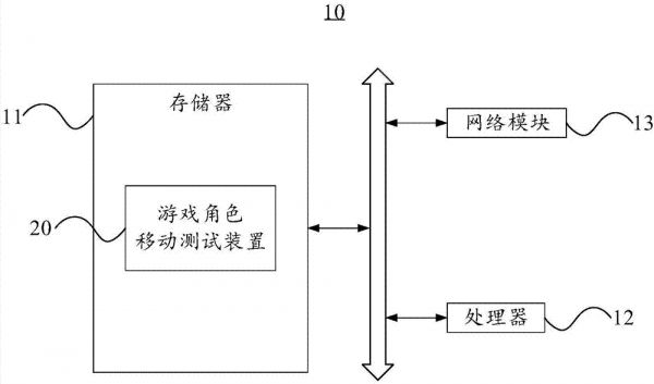 游戏角色移动测试方法及装置与流程