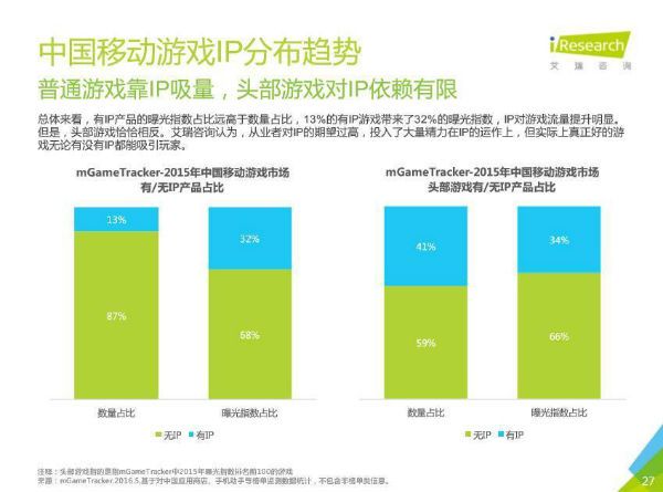 IP大爆发时代，手游厂商该如何立足？