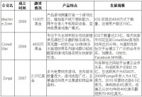 Social Point：老牌社交游戏CP如何转型移动 – 游戏葡萄