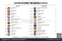 Sensor Tower ：2024年5月全球热门移动游戏收入TOP10