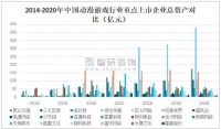 如何做好游戏推广，怎样获取精准客户，给你一个好建议！