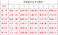 【图片】【玩家攻略】副本最优打法解析，如何保证最大输出。【三国战纪手游吧】