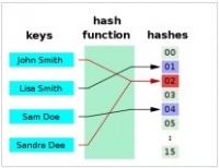 LeetCode题目55:跳跃游戏【python5种算法贪心/回溯/动态规划/优化贪心/索引哈希映射 详解】