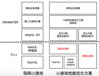 小游戏性能方案介绍