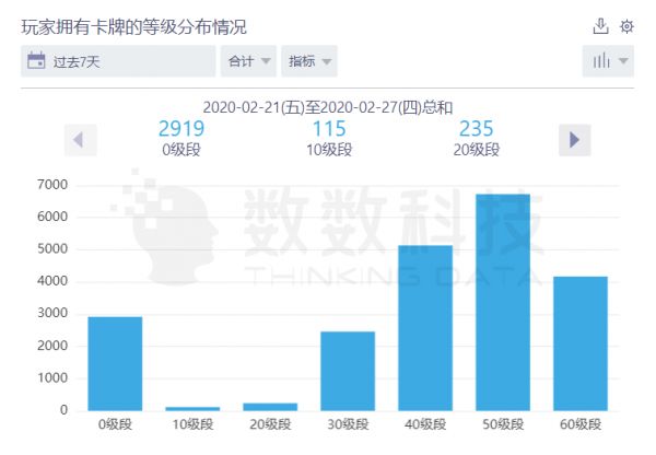 如何用数据分析，帮助游戏版本迭代优化