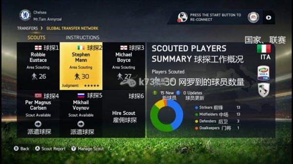 FIFA15各游戏模式 比赛详细解析