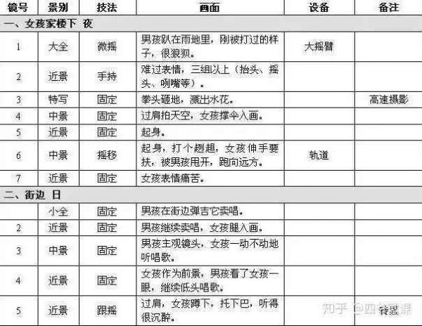 编写手机游戏脚本工具：包含制作软件及脚本创作方法全攻略