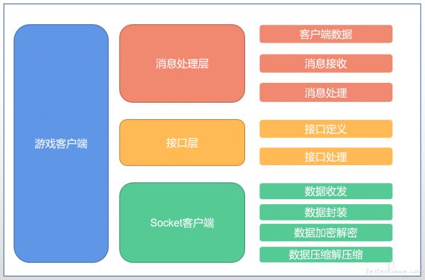 游戏客户端