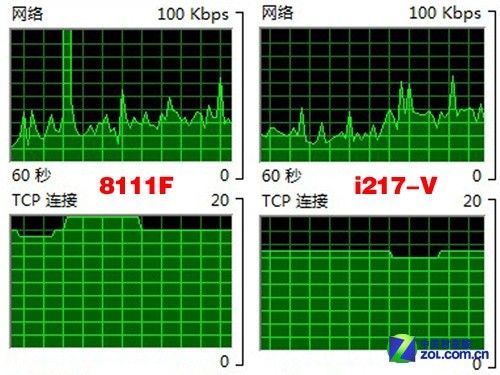 为何华硕如此执拗？i217-V游戏正名之战 