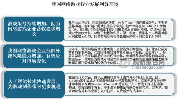 进入2023年，得益于我国网络游戏行业政策环境持续向好，抵御外部风险能力不断增强，我国网络游戏企业营收稳步提升。与此同时，人工智能技术的突破也为网络游戏制作提供了更多发展机遇。