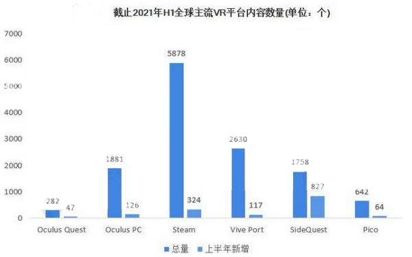 2022年vr游戏行业环境分析