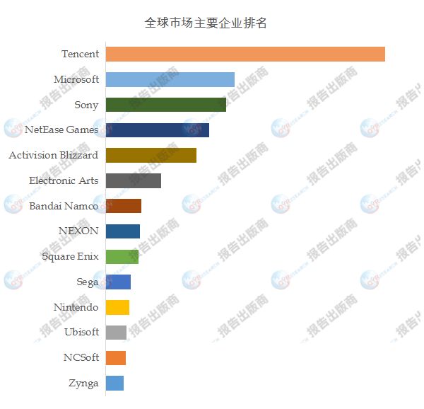 网络游戏数据分析