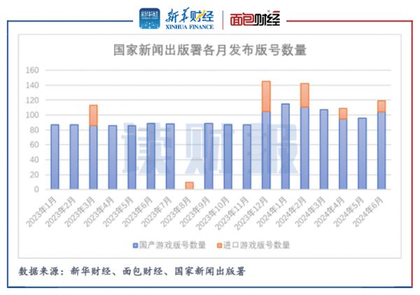 图4：近年来游戏版号发放情况