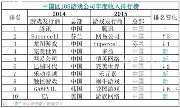 移动游戏市场“重度化” 多益网络表现抢眼[多图]图片2