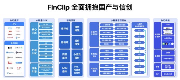 洞察探讨小游戏SDK接入的最佳实践以及对企业跨平台开发的优势