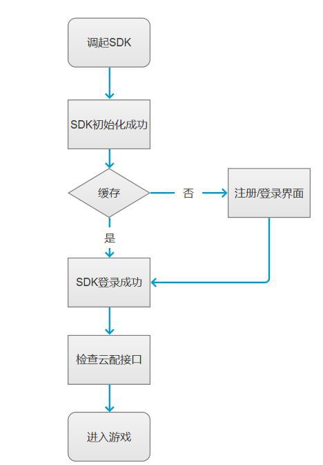 手游SDK是什么？都有哪些功能？.png