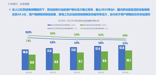 回望2015：中国移动游戏市场存在的的八大现象