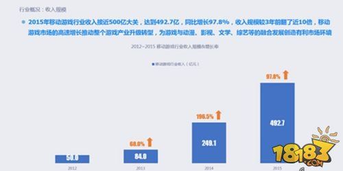 回望2015：中国移动游戏市场存在的的八大现象