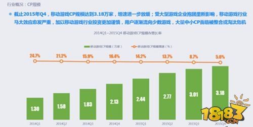 回望2015：中国移动游戏市场存在的的八大现象