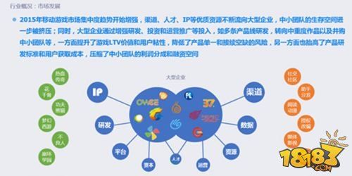 回望2015：中国移动游戏市场存在的的八大现象