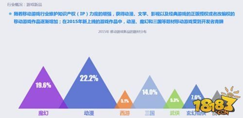 回望2015：中国移动游戏市场存在的的八大现象